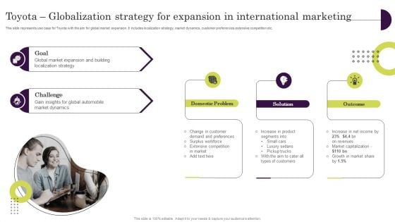 Toyota Globalization Strategy For Expansion In International Marketing Demonstration PDF