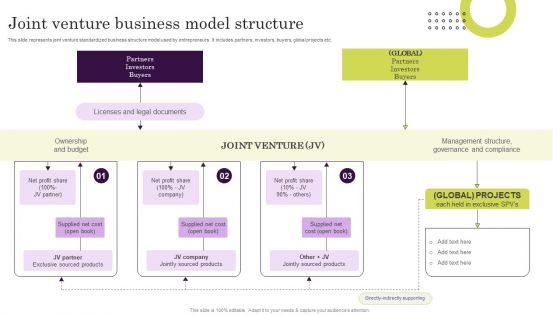 Joint Venture Business Model Structure Ppt Show Templates PDF Joint Venture Business Model Structure Ppt Show Templates PDF