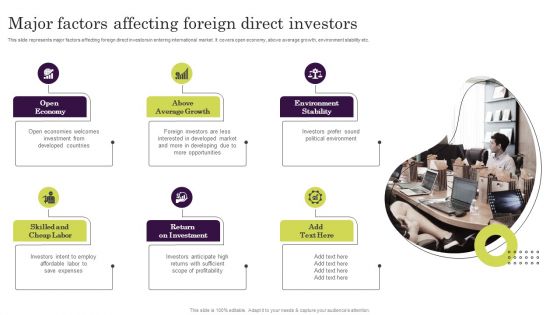 Major Factors Affecting Foreign Direct Investors Ppt Outline Sample PDF