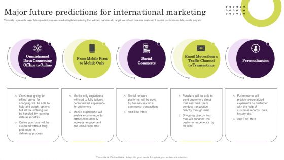 Major Future Predictions For International Marketing Ppt Professional Inspiration PDF Major Future Predictions For International Marketing Ppt Professional Inspiration PDF