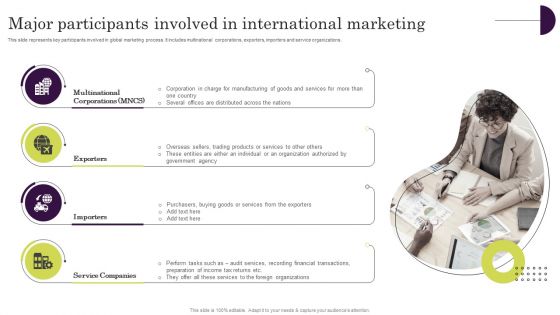 Major Participants Involved In International Marketing Ppt Styles Clipart PDF Major Participants Involved In International Marketing Ppt Styles Clipart PDF