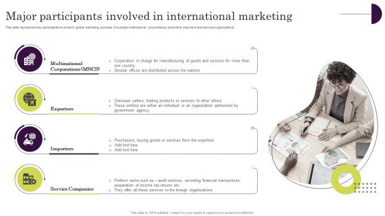 Major Participants Involved In International Marketing Ppt Styles Clipart PDF