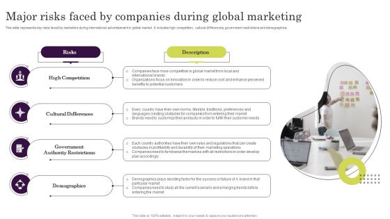 Major Risks Faced By Companies During Global Marketing Ppt Ideas Slideshow PDF