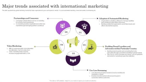 Major Trends Associated With International Marketing Ppt Infographics Guidelines PDF