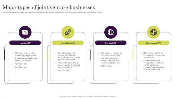 Major Types Of Joint Venture Businesses Ppt Infographics Inspiration PDF