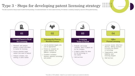 Type 3 Steps For Developing Patent Licensing Strategy Ppt Portfolio Slide Download PDF