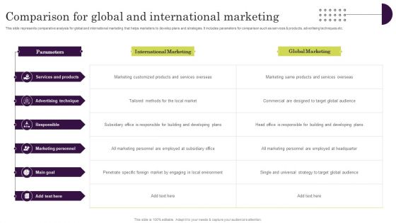 Comparison For Global And International Marketing Ppt Slides Demonstration PDF