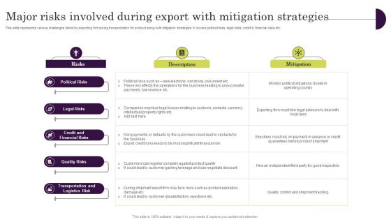 Major Risks Involved During Export With Mitigation Strategies Ppt Summary Files PDF