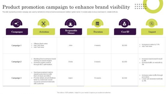 Product Promotion Campaign To Enhance Brand Visibility Ppt Outline Deck PDF