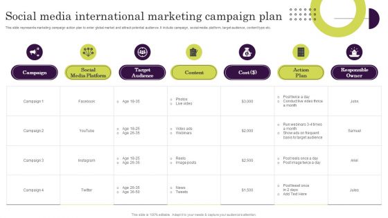 Social Media International Marketing Campaign Plan Ppt Layouts Graphics PDF
