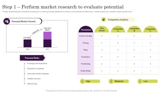 Step 1 Perform Market Research To Evaluate Potential Ppt Professional Sample PDF Step 1 Perform Market Research To Evaluate Potential Ppt Professional Sample PDF