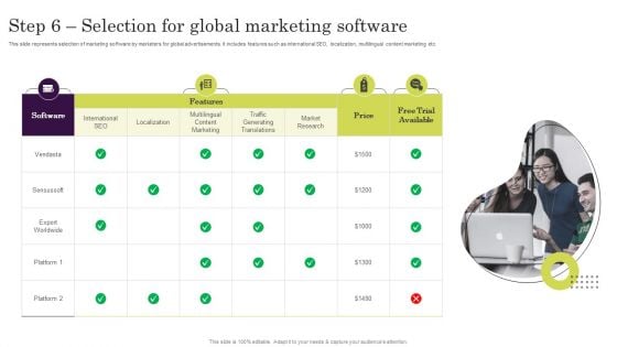 Step 6 Selection For Global Marketing Software Ppt Infographics Layouts PDF