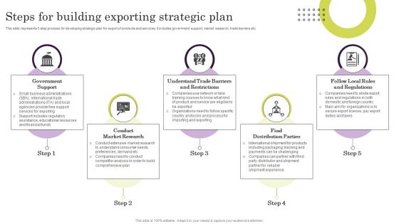 Steps For Building Exporting Strategic Plan Ppt Portfolio Graphic Images PDF