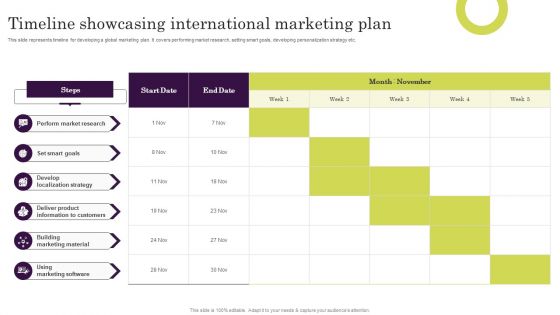 Timeline Showcasing International Marketing Plan Ppt Slides Objects PDF