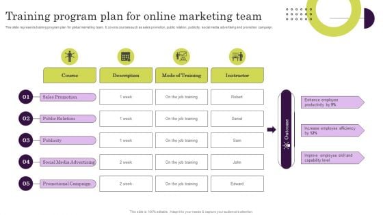 Training Program Plan For Online Marketing Team Ppt Summary Designs Download PDF