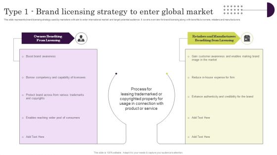 Type 1 Brand Licensing Strategy To Enter Global Market Ppt Icon Example File PDF