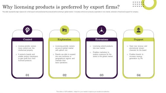 Why Licensing Products Is Preferred By Export Firms Ppt Layouts Graphics PDF