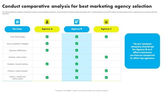 Conduct Comparative Analysis For Best Marketing Agency Selection Portrait PDF