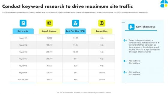 Conduct Keyword Research To Drive Maximum Site Traffic Topics PDF