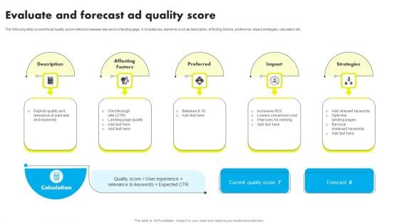 Evaluate And Forecast Ad Quality Score Implementing PPC Marketing Strategies To Increase Conversion Ideas PDF