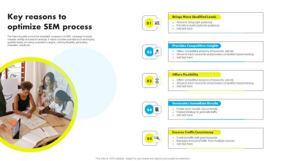 Key Reasons To Optimize SEM Process Implementing PPC Marketing Strategies To Increase Conversion Rules PDF