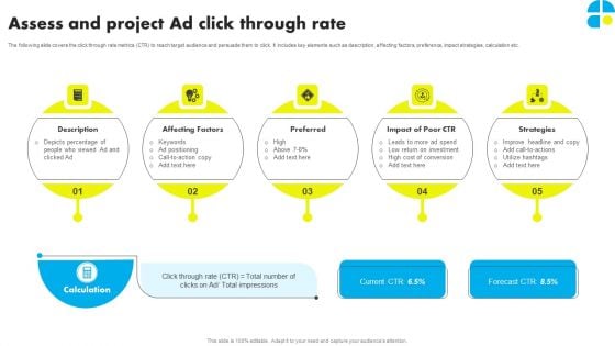 Assess And Project Ad Click Through Rate Ppt Ideas Display PDF