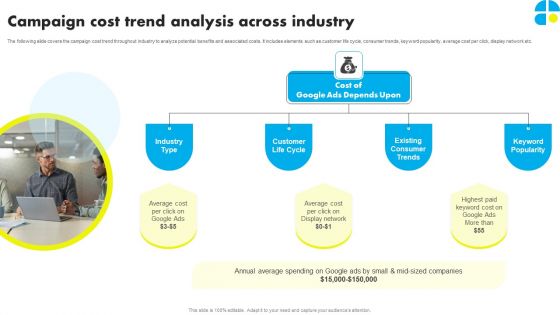 Campaign Cost Trend Analysis Across Industry Ppt Pictures Maker PDF Campaign Cost Trend Analysis Across Industry Ppt Pictures Maker PDF