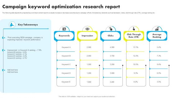 Campaign Keyword Optimization Research Report Ppt Professional Design Templates PDF Campaign Keyword Optimization Research Report Ppt Professional Design Templates PDF