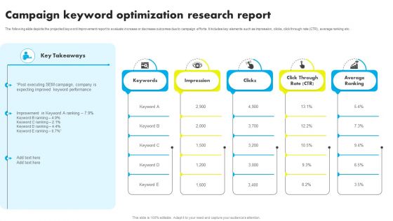 Campaign Keyword Optimization Research Report Ppt Professional Design Templates PDF