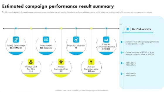 Estimated Campaign Performance Result Summary Ppt Slide PDF