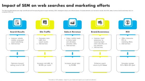 Impact Of SEM On Web Searches And Marketing Efforts Ppt Show Summary PDF Impact Of SEM On Web Searches And Marketing Efforts Ppt Show Summary PDF