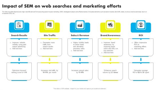 Impact Of SEM On Web Searches And Marketing Efforts Ppt Show Summary PDF