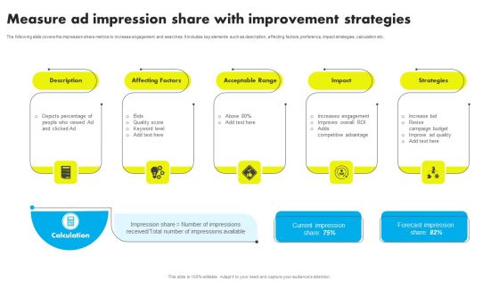 Measure Ad Impression Share With Improvement Strategies Ppt Summary Picture PDF