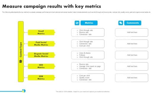 Measure Campaign Results With Key Metrics Ppt Pictures Examples PDF