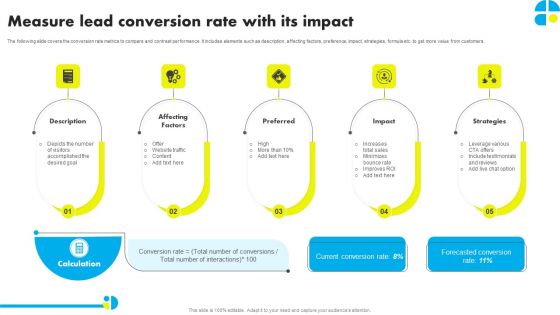 Measure Lead Conversion Rate With Its Impact Ppt Portfolio Example PDF