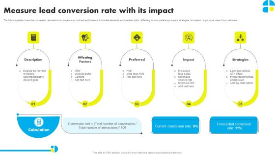 Measure Lead Conversion Rate With Its Impact Ppt Portfolio Example PDF Measure Lead Conversion Rate With Its Impact Ppt Portfolio Example PDF