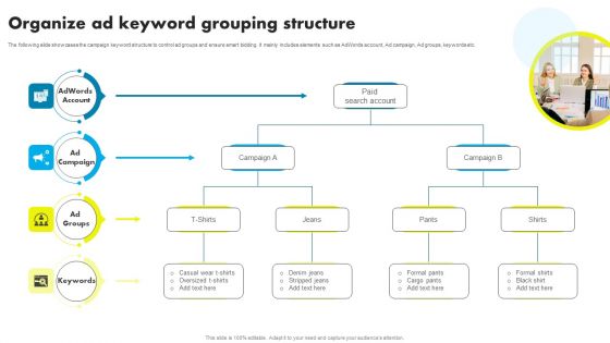Organize Ad Keyword Grouping Structure Ppt Slides Layouts PDF Organize Ad Keyword Grouping Structure Ppt Slides Layouts PDF