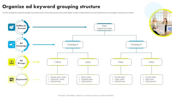 Organize Ad Keyword Grouping Structure Ppt Slides Layouts PDF