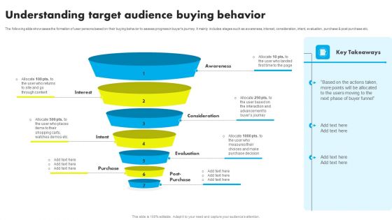 Understanding Target Audience Buying Behavior Ppt Model Graphics Pictures PDF