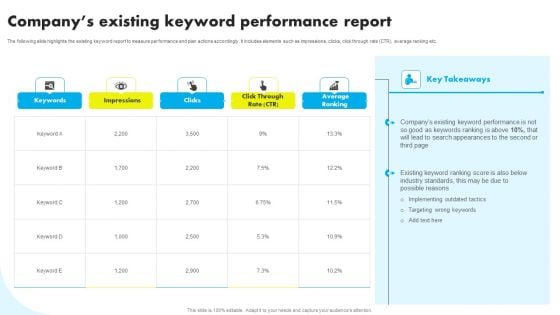 Companys Existing Keyword Performance Report Ppt Gallery Outline PDF Companys Existing Keyword Performance Report Ppt Gallery Outline PDF