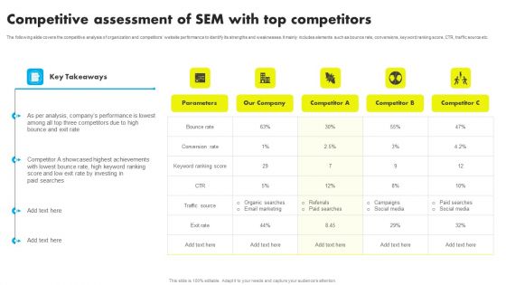 Competitive Assessment Of SEM With Top Competitors Ppt Slides Graphics Download PDF