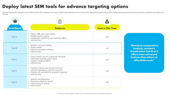 Deploy Latest SEM Tools For Advance Targeting Options Ppt Icon Examples PDF