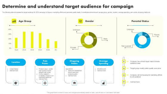 Determine And Understand Target Audience For Campaign Ppt Designs Download PDF