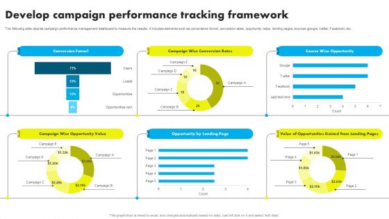 Develop Campaign Performance Tracking Framework Ppt Infographics Information PDF