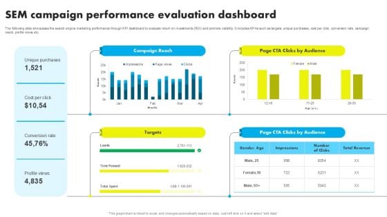 SEM Campaign Performance Evaluation Dashboard Ppt Icon Graphics Tutorials PDF SEM Campaign Performance Evaluation Dashboard Ppt Icon Graphics Tutorials PDF