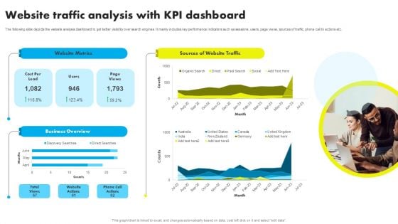 Website Traffic Analysis With KPI Dashboard Ppt Visual Aids Slides PDF