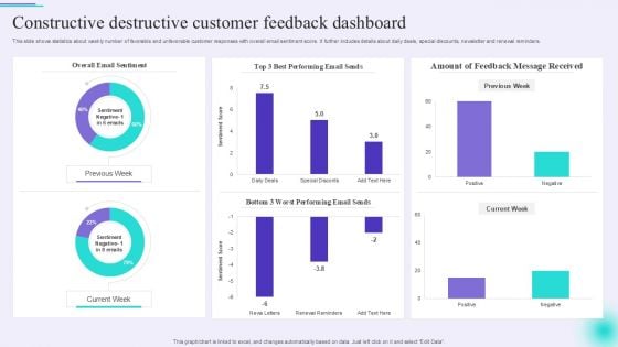 Constructive Destructive Customer Feedback Dashboard Designs PDF Constructive Destructive Customer Feedback Dashboard Designs PDF