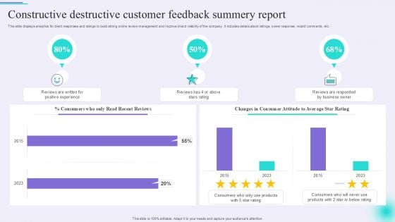 Constructive Destructive Customer Feedback Summery Report Inspiration PDF