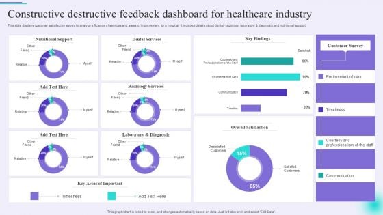 Constructive Destructive Feedback Dashboard For Healthcare Industry Guidelines PDF