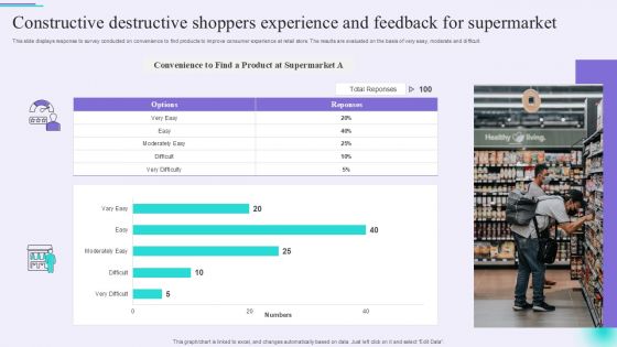 Constructive Destructive Shoppers Experience And Feedback For Supermarket Clipart PDF